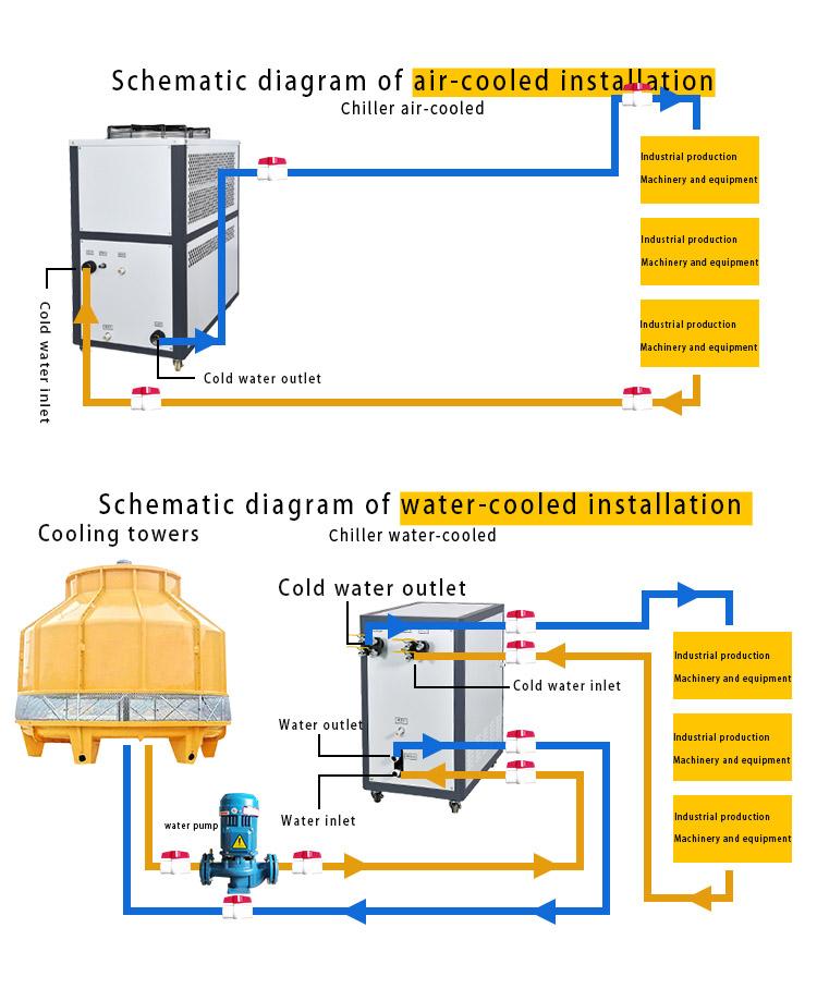 Customized Air-Cooled Chiller for Industrial Applications