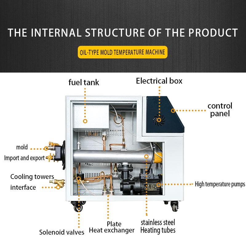 Modular Dual-Temperature Mold Systems