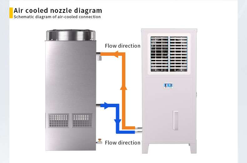 Advanced Evaporative Cooling Climate Solutions