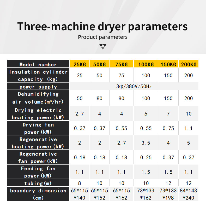 Customizable Three-in-One Drying Configurations