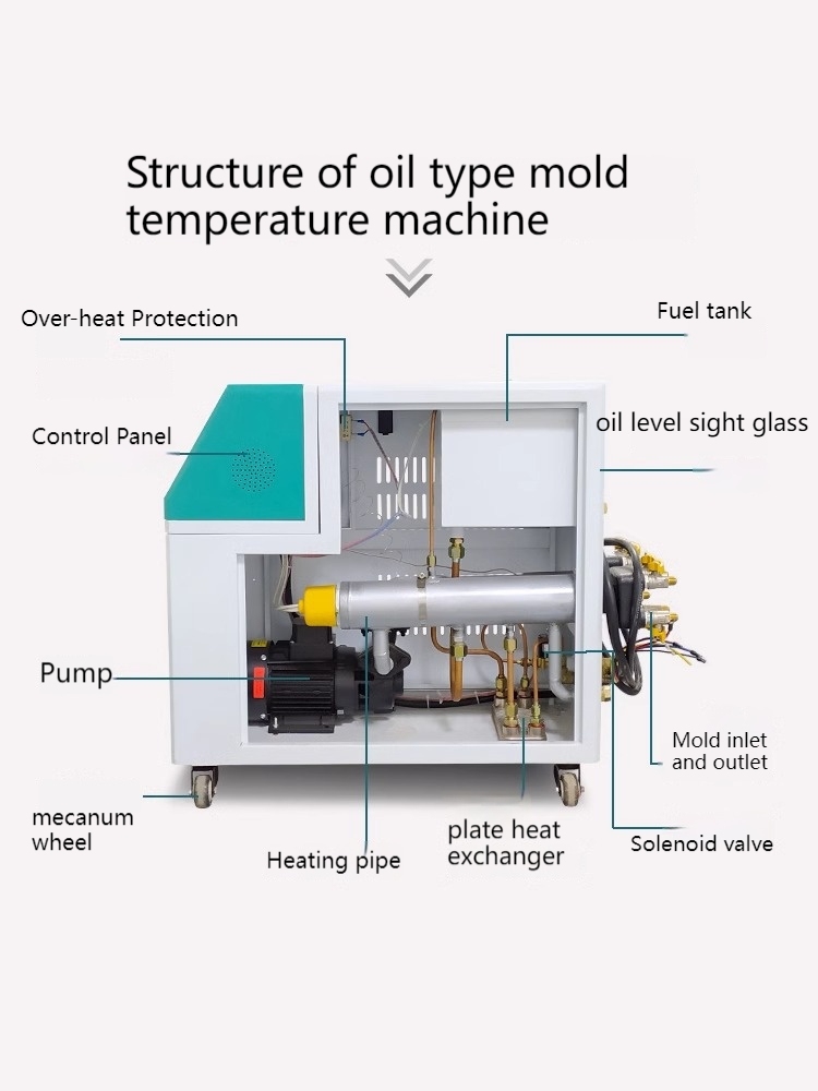 mold temperature